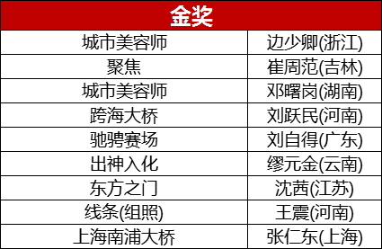 大美中國2022第四屆全國旅遊攝影大賽獲獎名單出爐