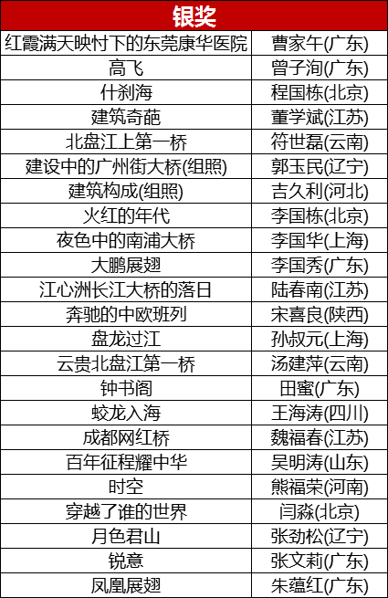 大美中國2022第四屆全國旅遊攝影大賽獲獎名單出爐